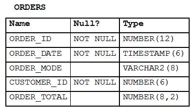 q2_1Z0-071 