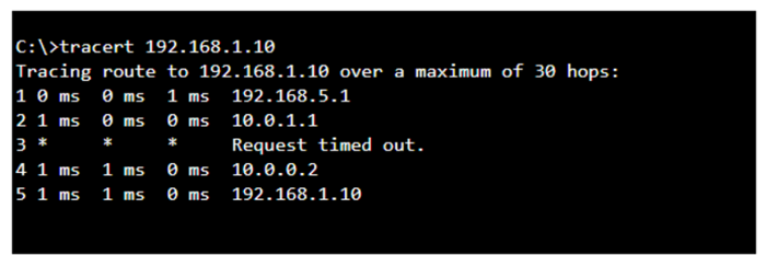 q1_CCST-Networking 