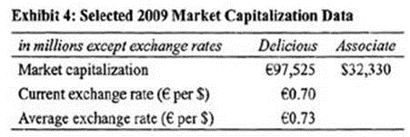 q4_CFA-Level-II 