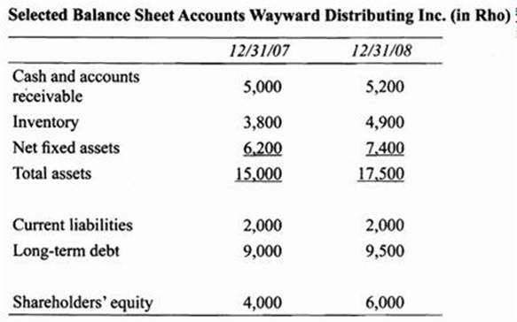 q3_CFA-Level-II 