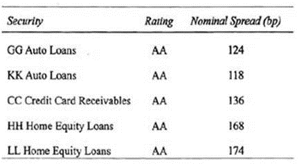 q1_CFA-Level-II 