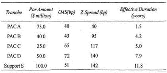 q1_CFA-Level-II 