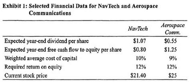 q2_CFA-Level-II 