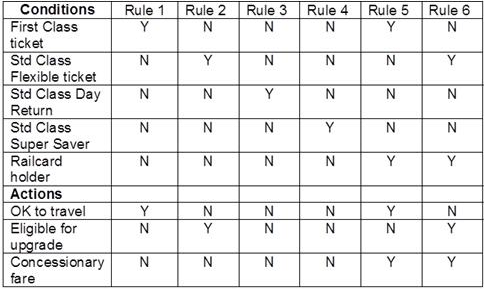 q3_CTFL-Foundation 