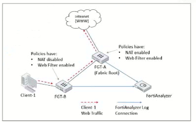 q1_FCP_FAZ_AN-7.4 