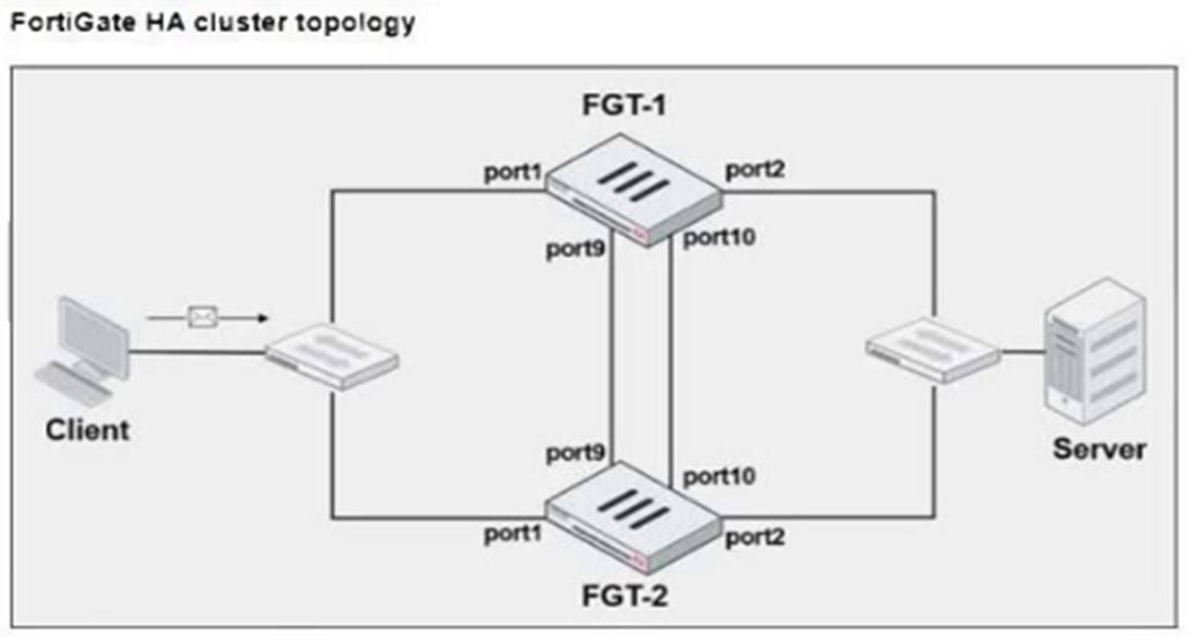 q2_FCP_FGT_AD-7.4 