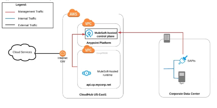 q2_MuleSoft-Platform-Architect-I 