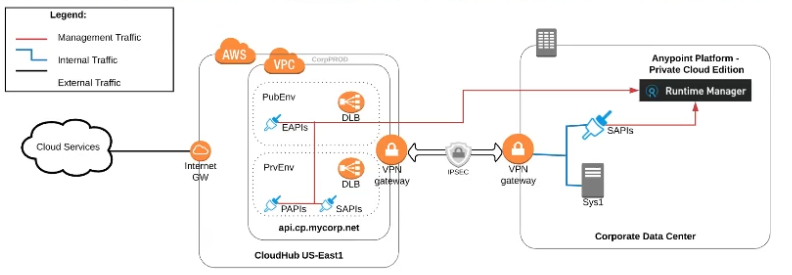 q2_MuleSoft-Platform-Architect-I 