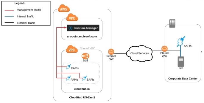 q2_MuleSoft-Platform-Architect-I 