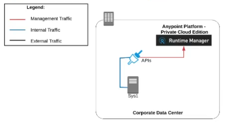 q2_MuleSoft-Platform-Architect-I 