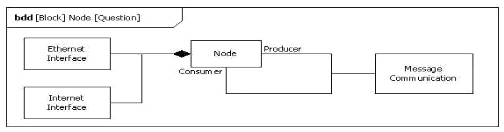 q4_OMG-OCSMP-MBI300 