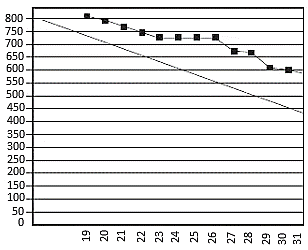 q4_PMI-ACP 