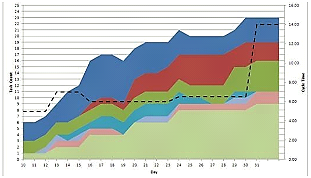 q4_PMI-ACP 