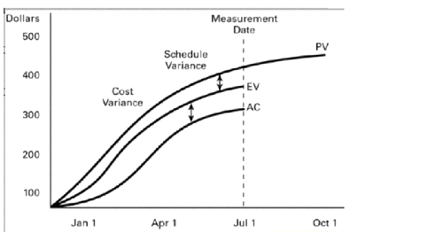 q5_PMP 