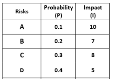 q3_PMP 