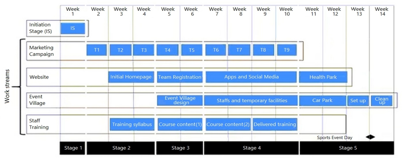 q3_PRINCE2-Agile-Practitioner 