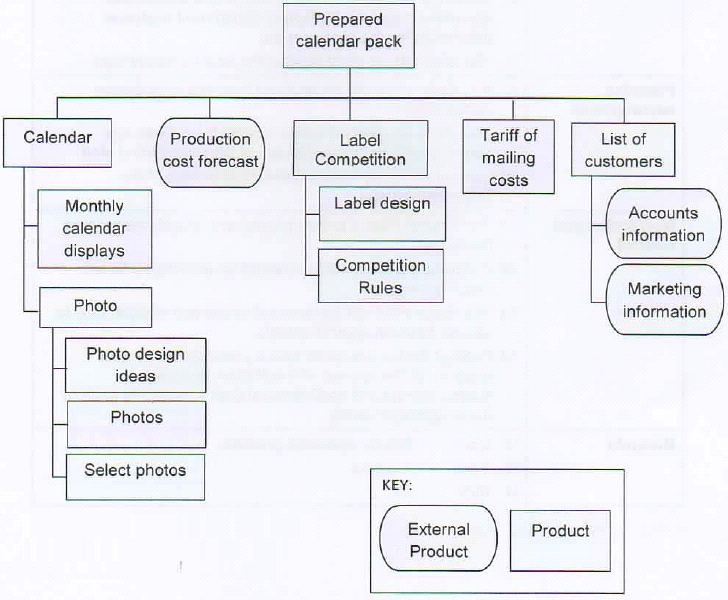 q3_PRINCE2-Practitioner 