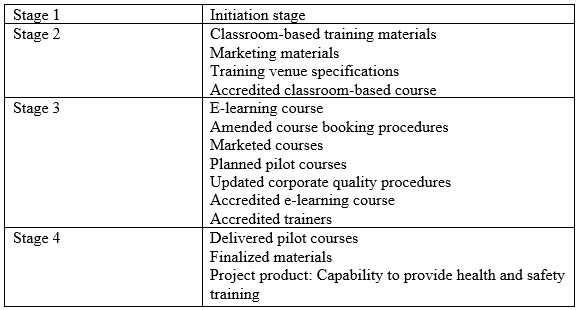 q4_PRINCE2-Practitioner 