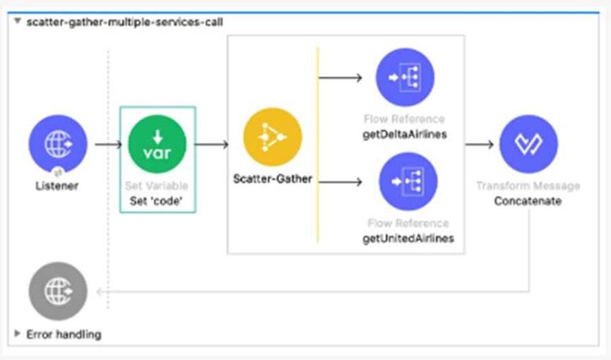 q4_Salesforce-MuleSoft-Developer-II 